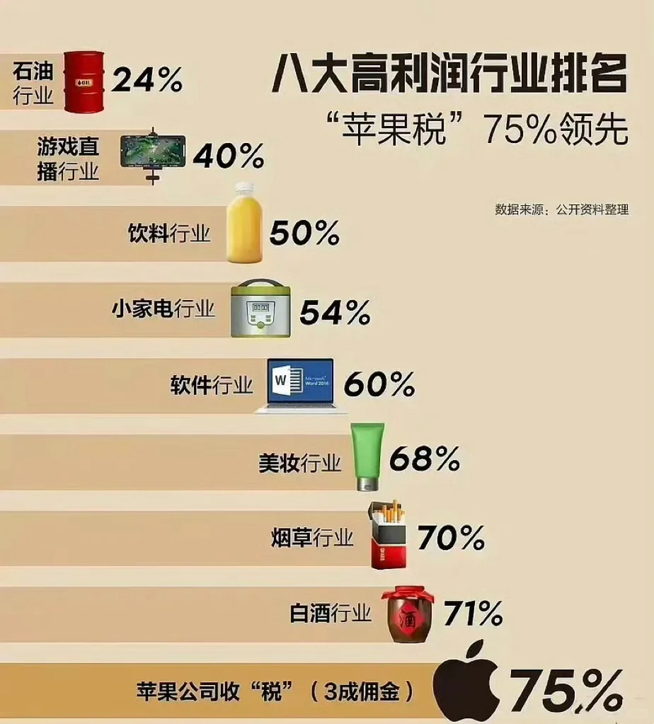 八大高利润行业排名