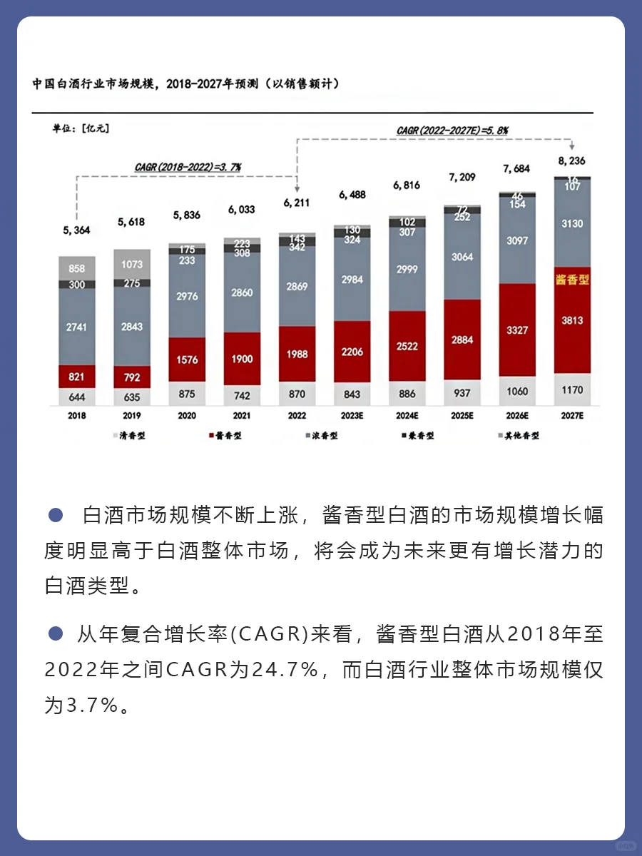 未来白酒市场的行业发展及变化趋势