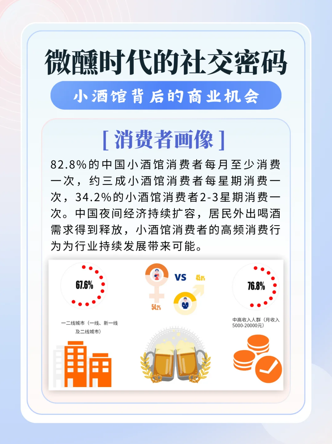 三分钟看懂商业项目系列：小酒馆