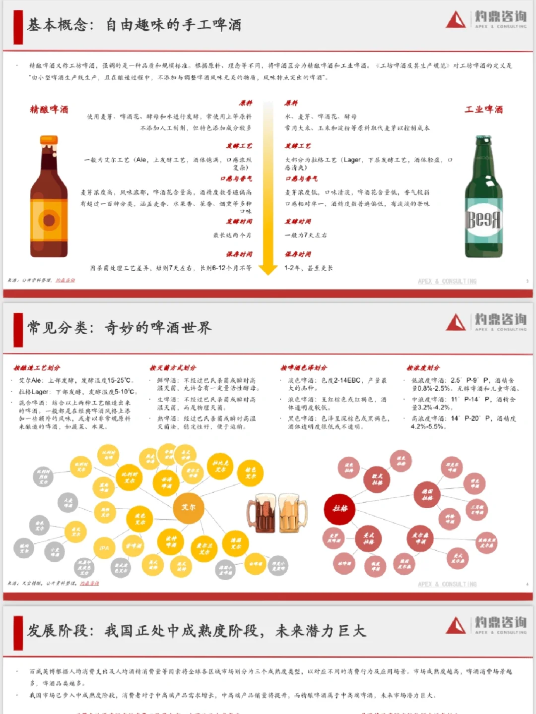 2023年精酿啤酒行业研究报告
