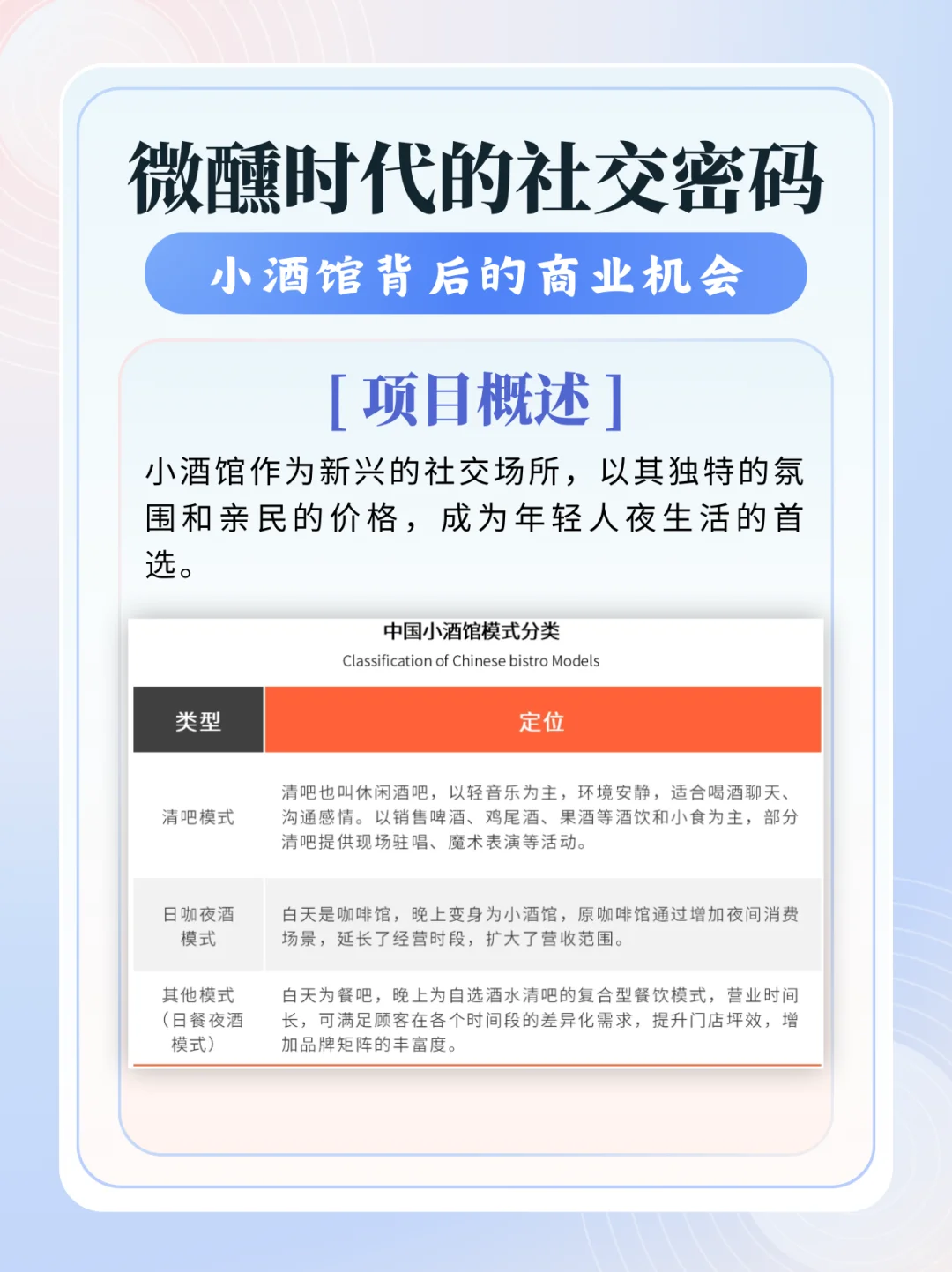 三分钟看懂商业项目系列：小酒馆