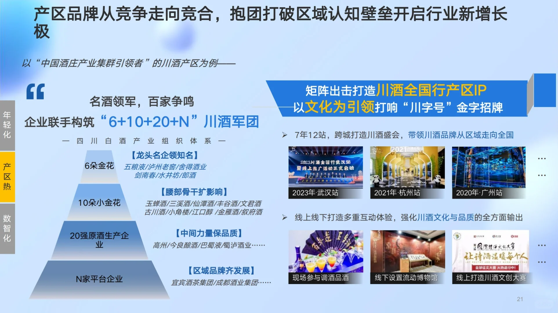 《2023白酒行业营销洞察报告》