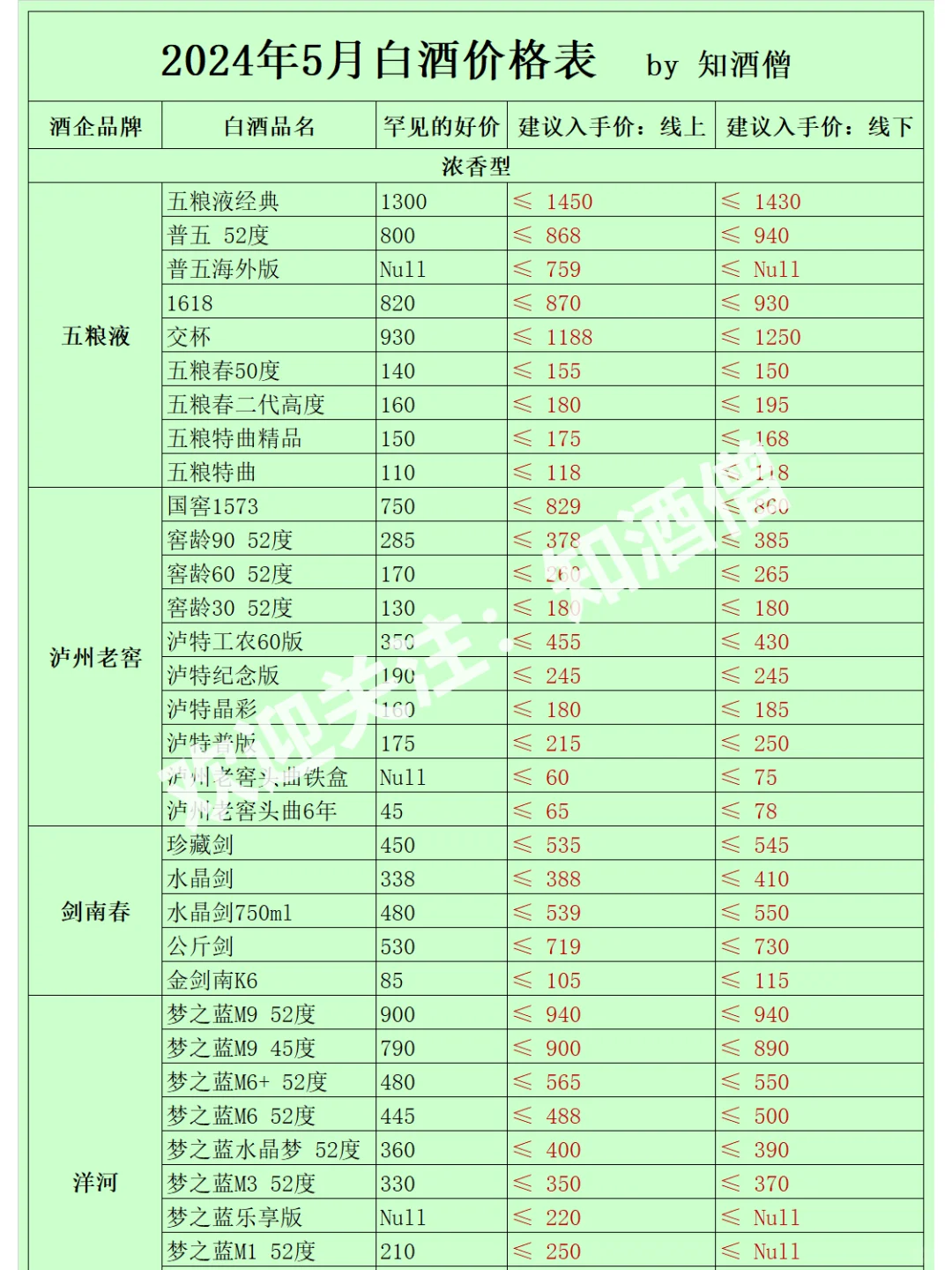 五月白酒购酒指南：酒价趋于平稳，稳中有降