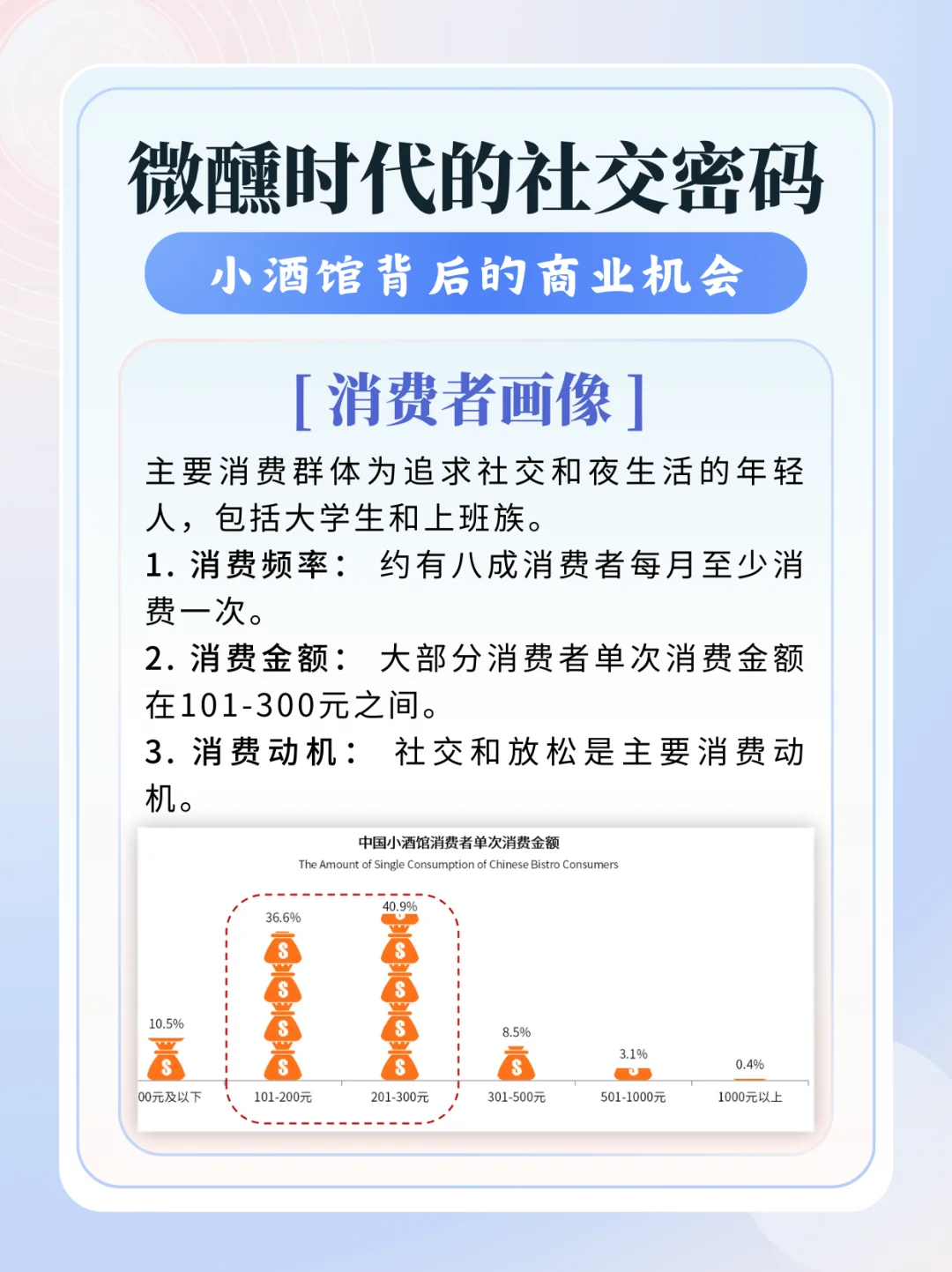 三分钟看懂商业项目系列：小酒馆