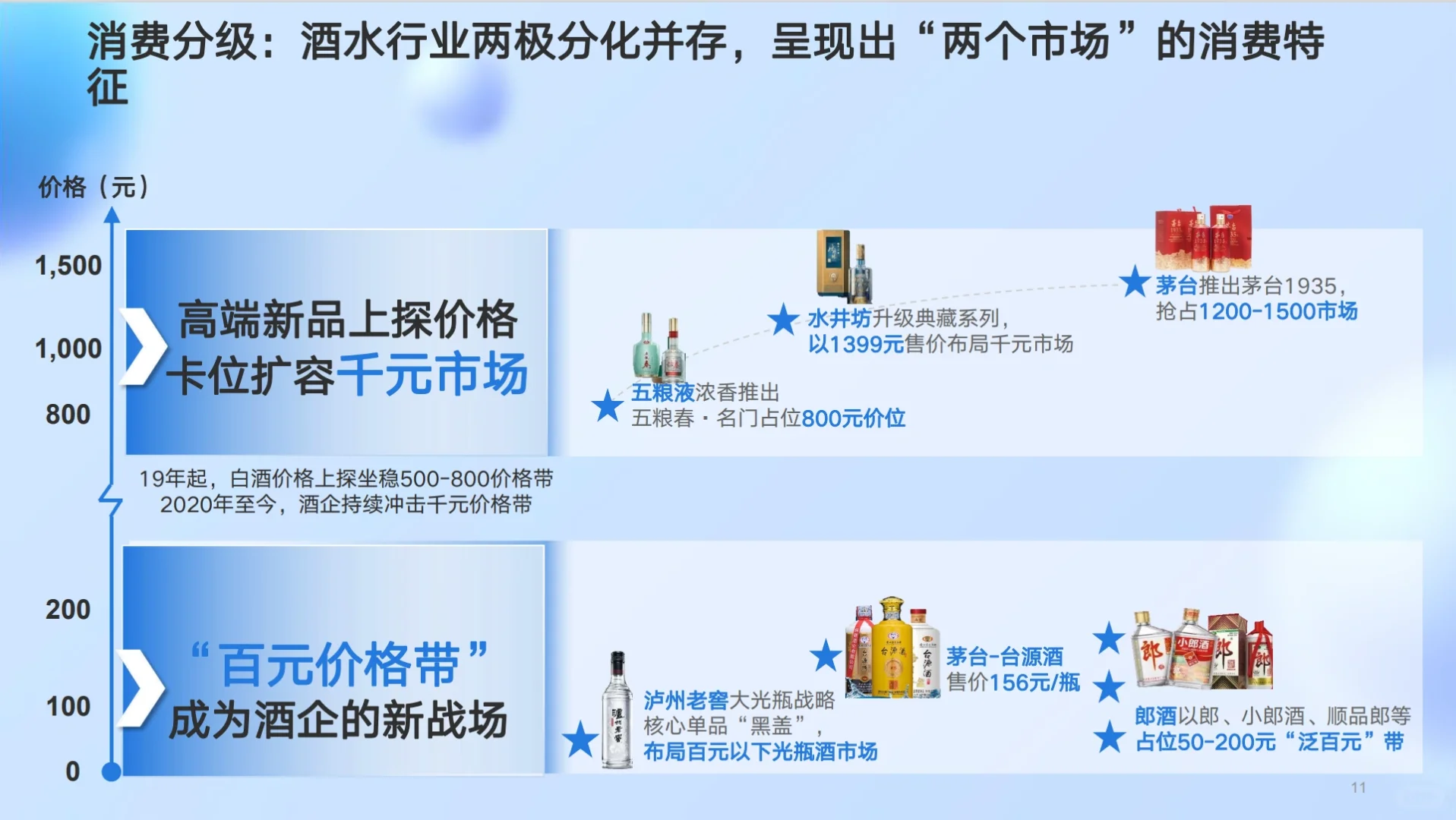 《2023白酒行业营销洞察报告》