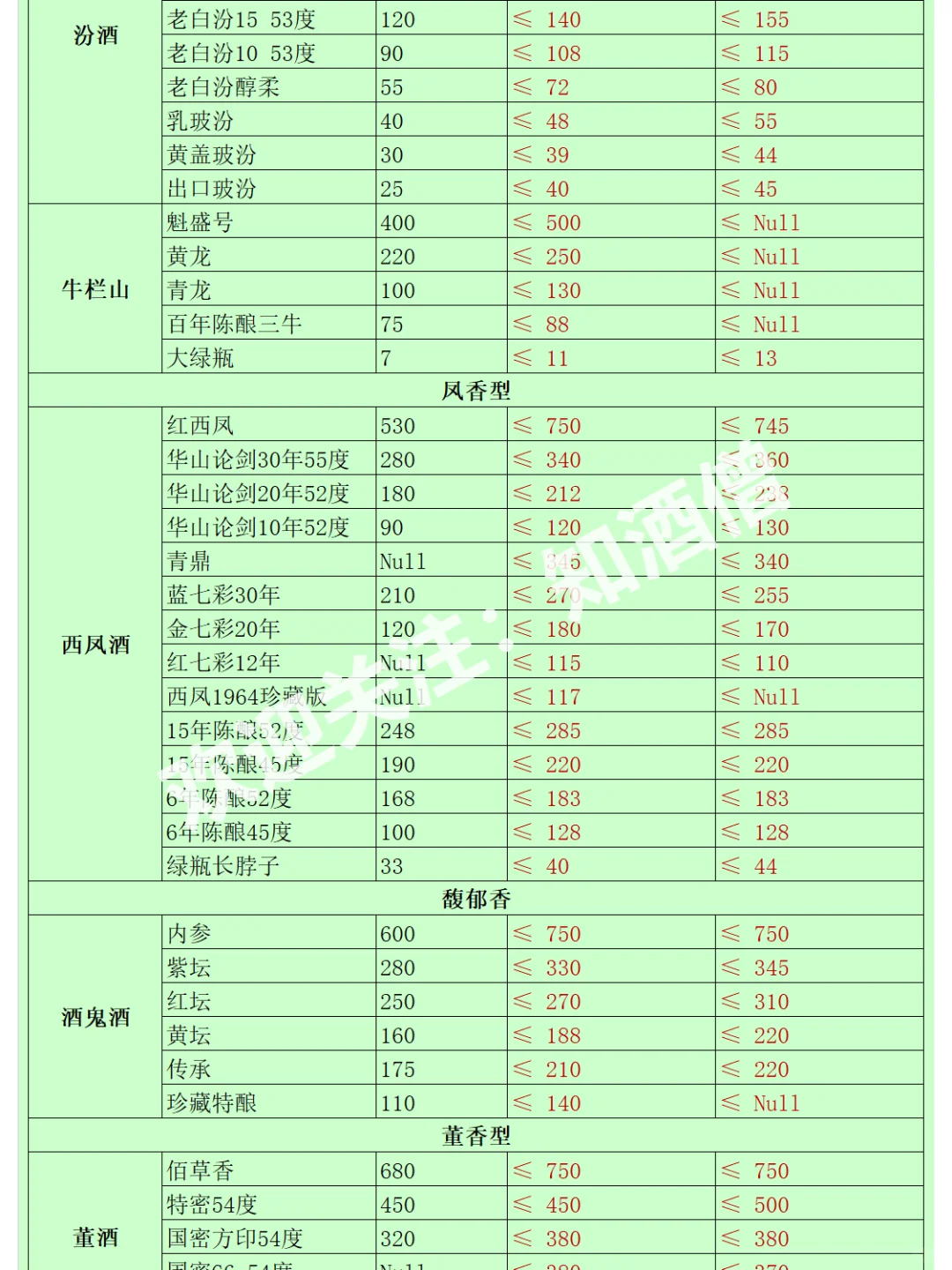五月白酒购酒指南：酒价趋于平稳，稳中有降