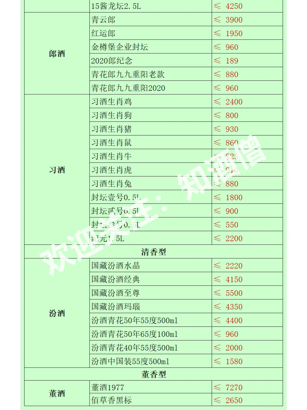 五月白酒购酒指南：酒价趋于平稳，稳中有降