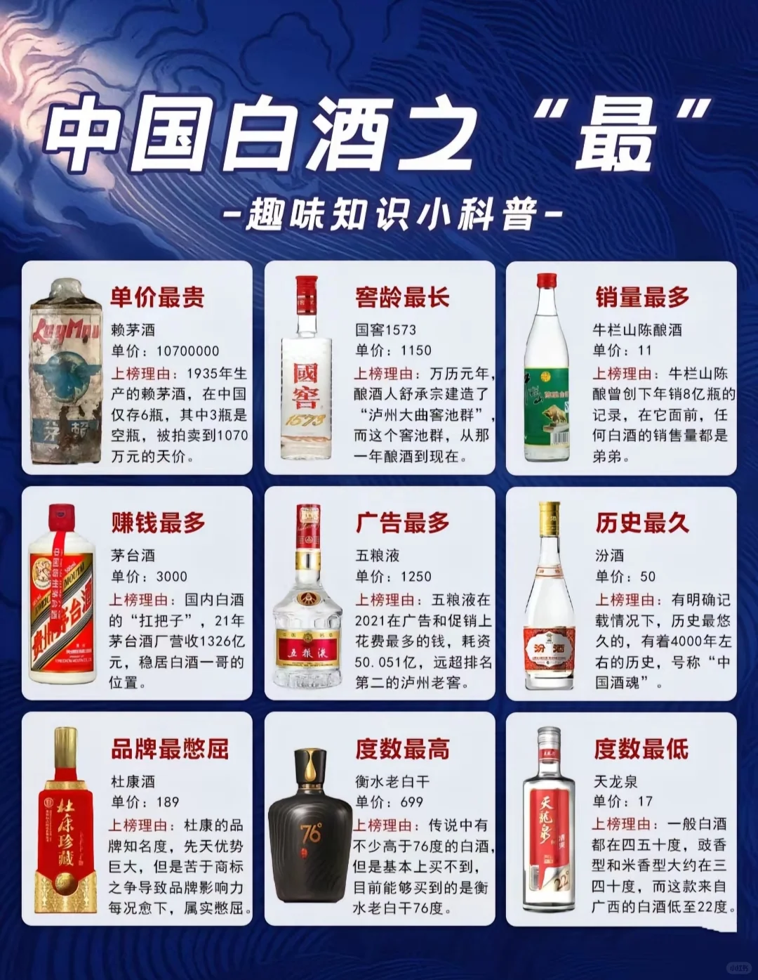 241:中国白酒之“最”(趣味知识小科普)。#