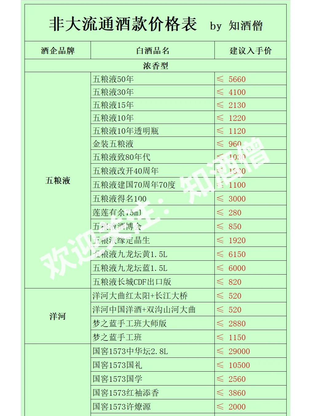 五月白酒购酒指南：酒价趋于平稳，稳中有降