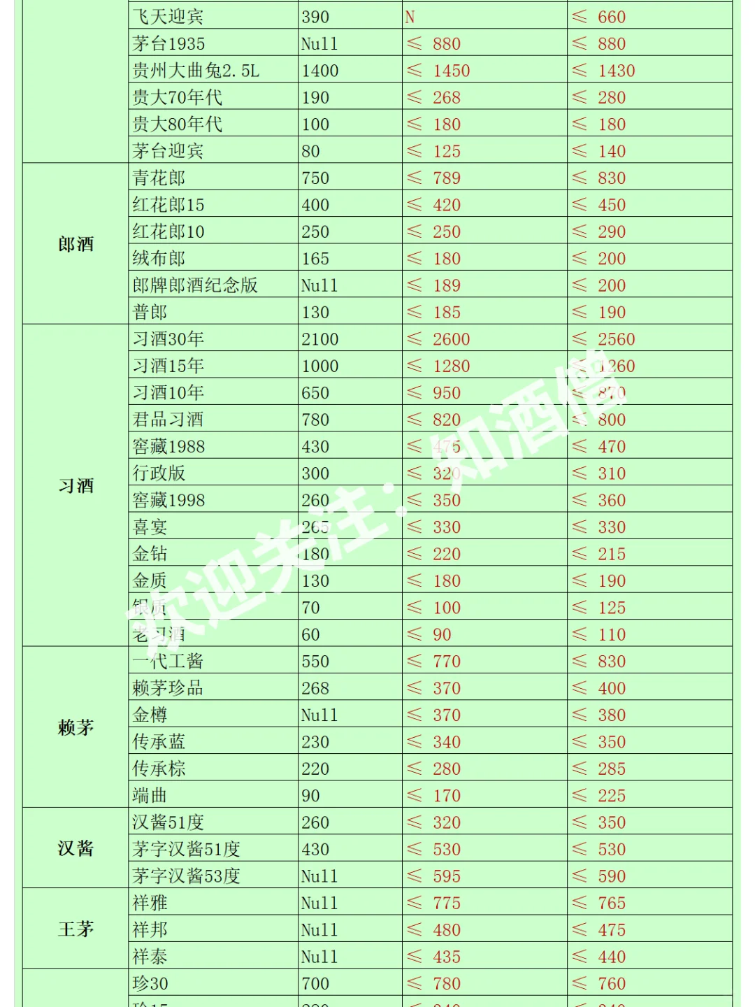 五月白酒购酒指南：酒价趋于平稳，稳中有降