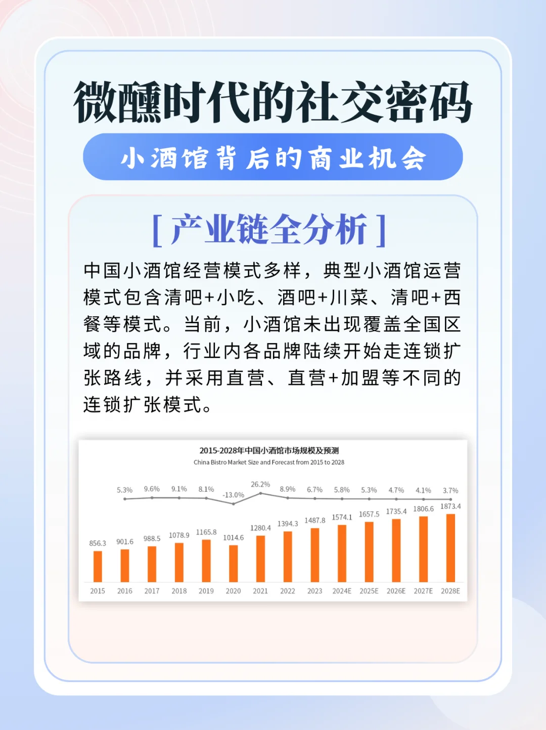 三分钟看懂商业项目系列：小酒馆