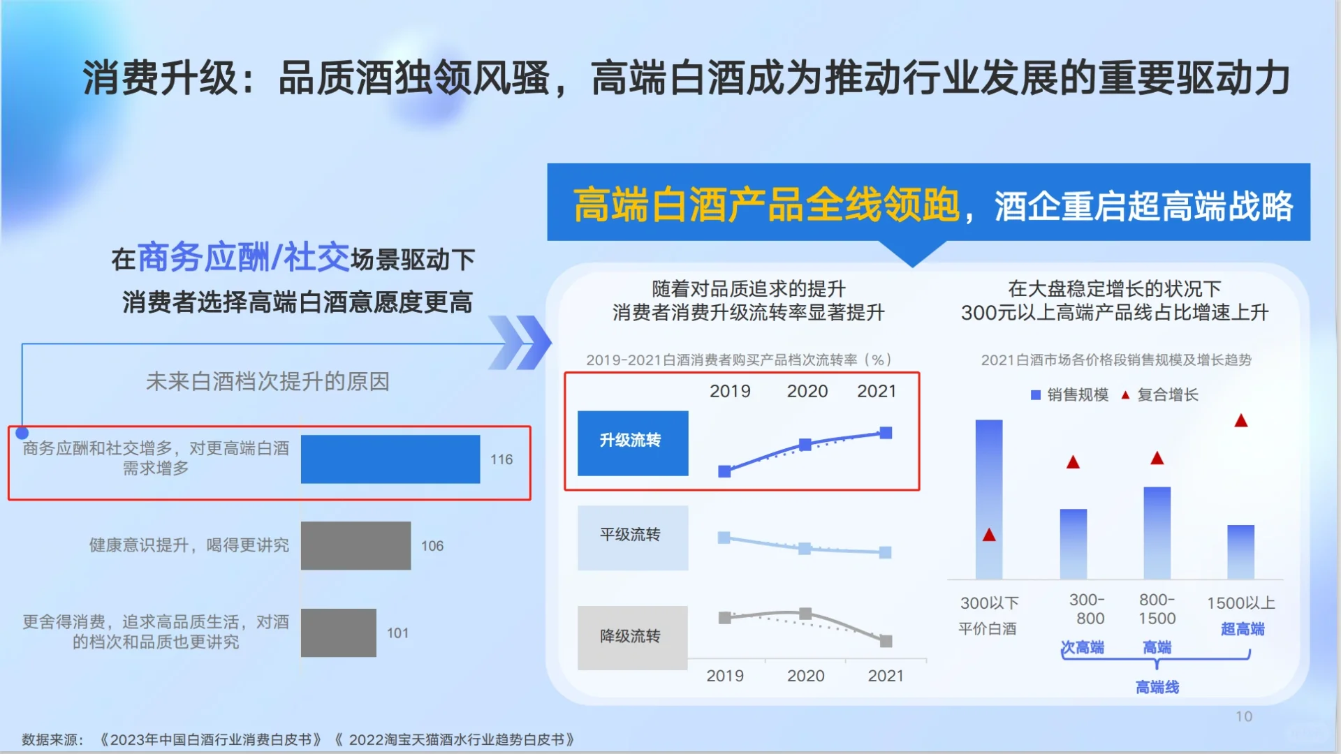 《2023白酒行业营销洞察报告》