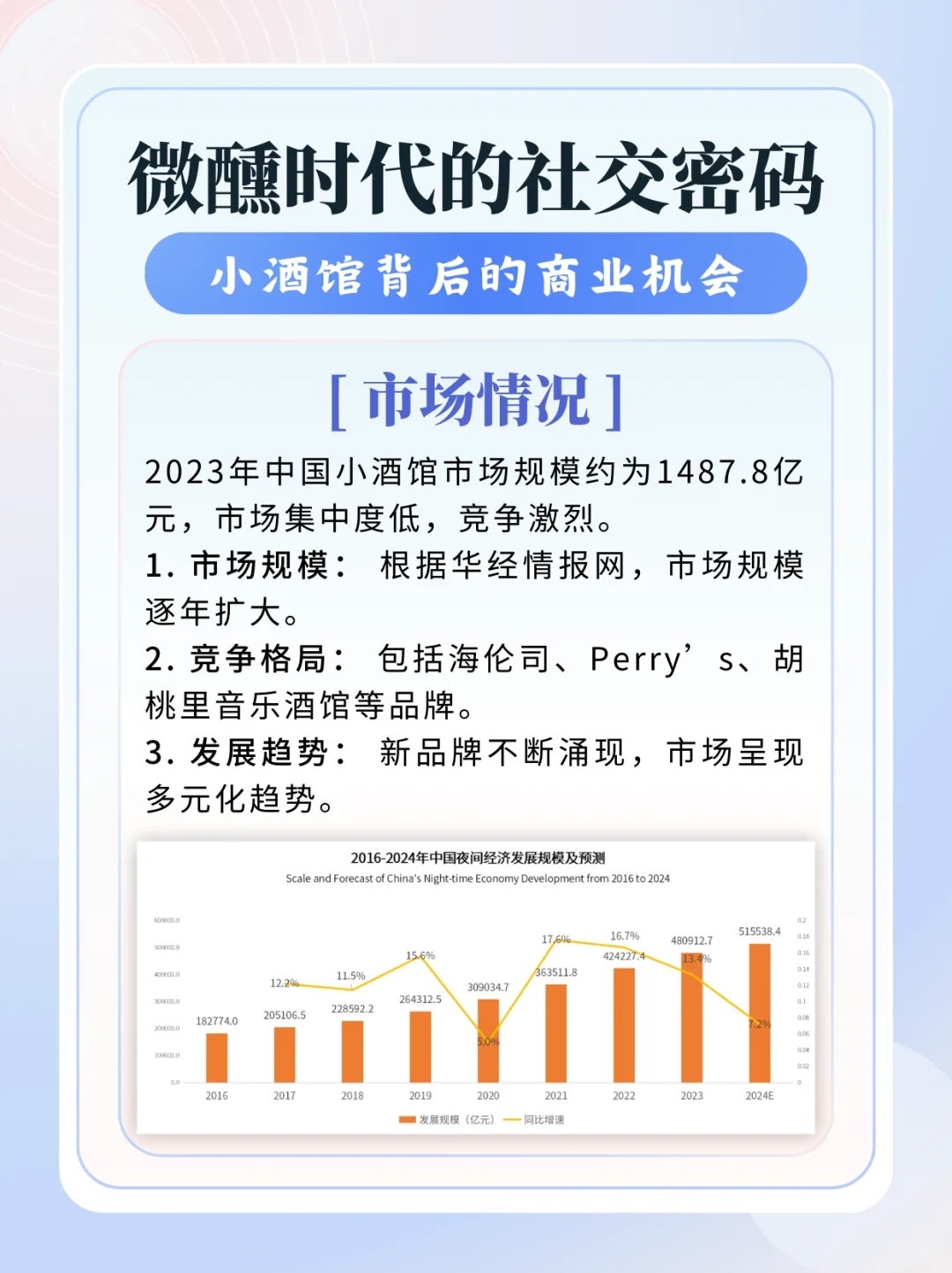 三分钟看懂商业项目系列：小酒馆