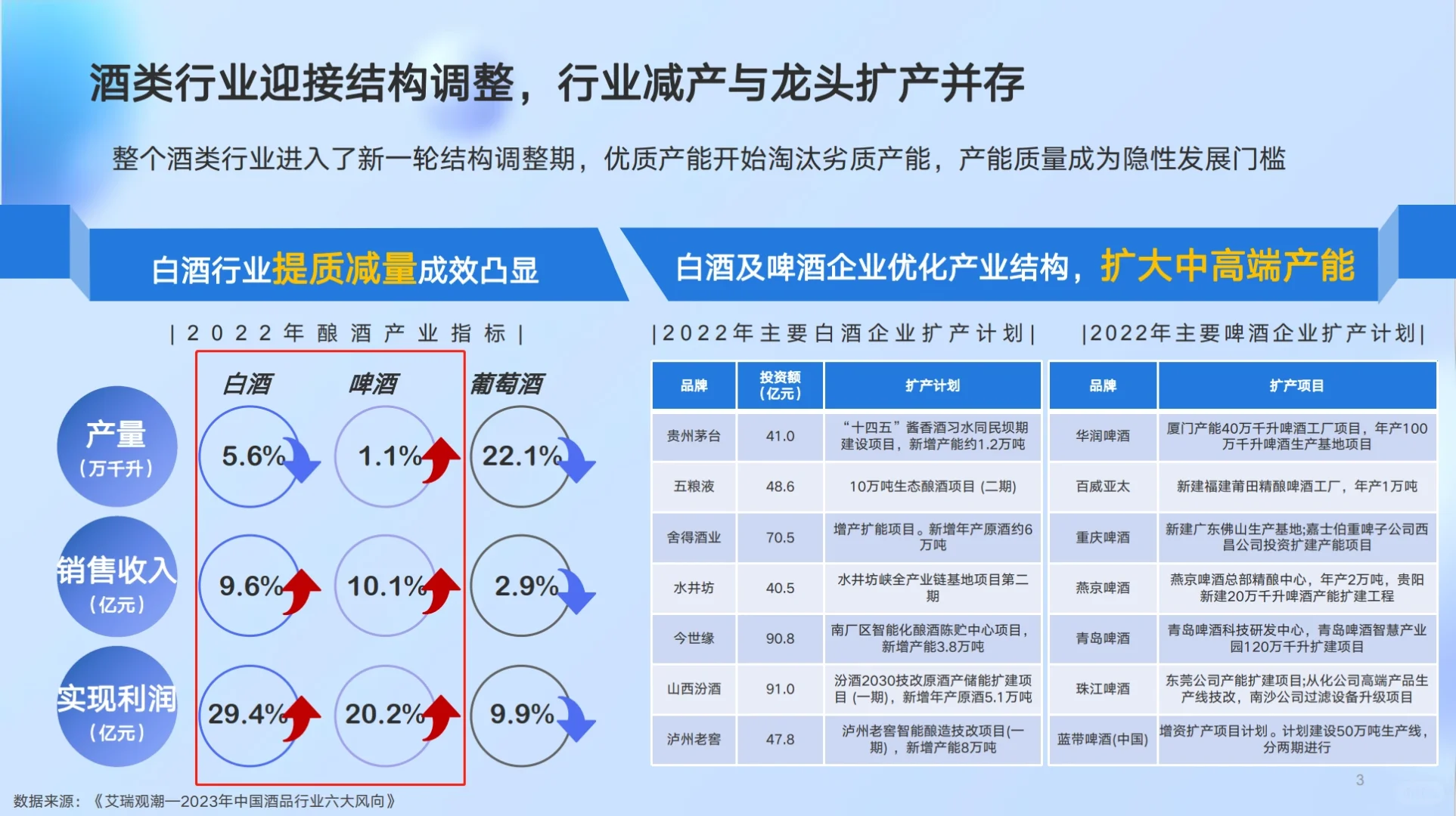 《2023白酒行业营销洞察报告》