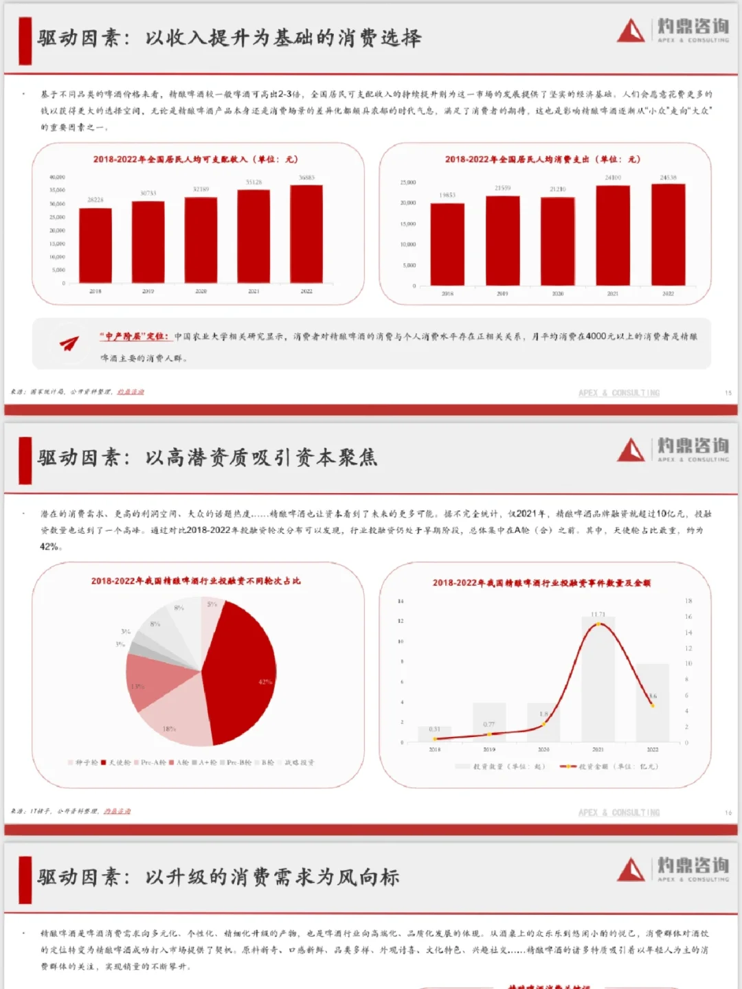2023年精酿啤酒行业研究报告