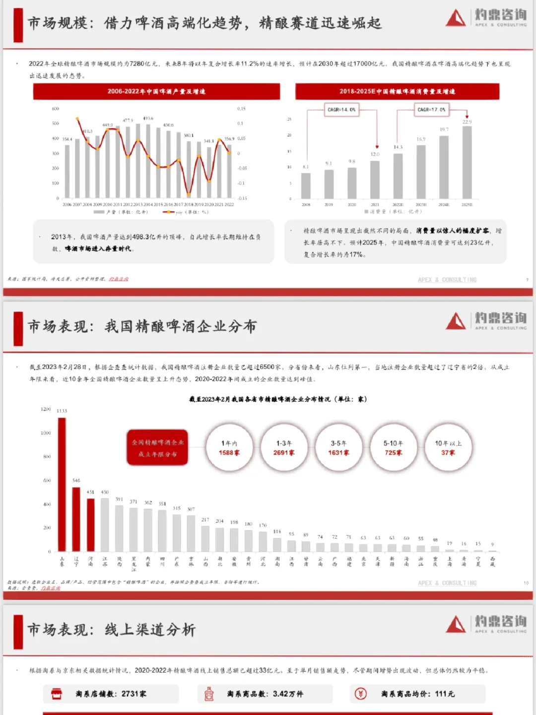 2023年精酿啤酒行业研究报告