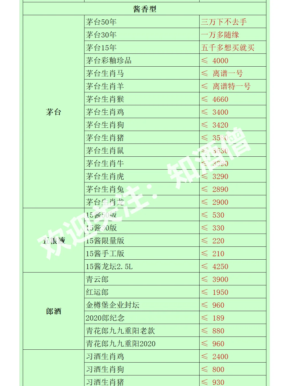 五月白酒购酒指南：酒价趋于平稳，稳中有降