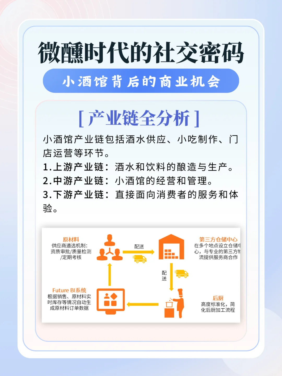 三分钟看懂商业项目系列：小酒馆