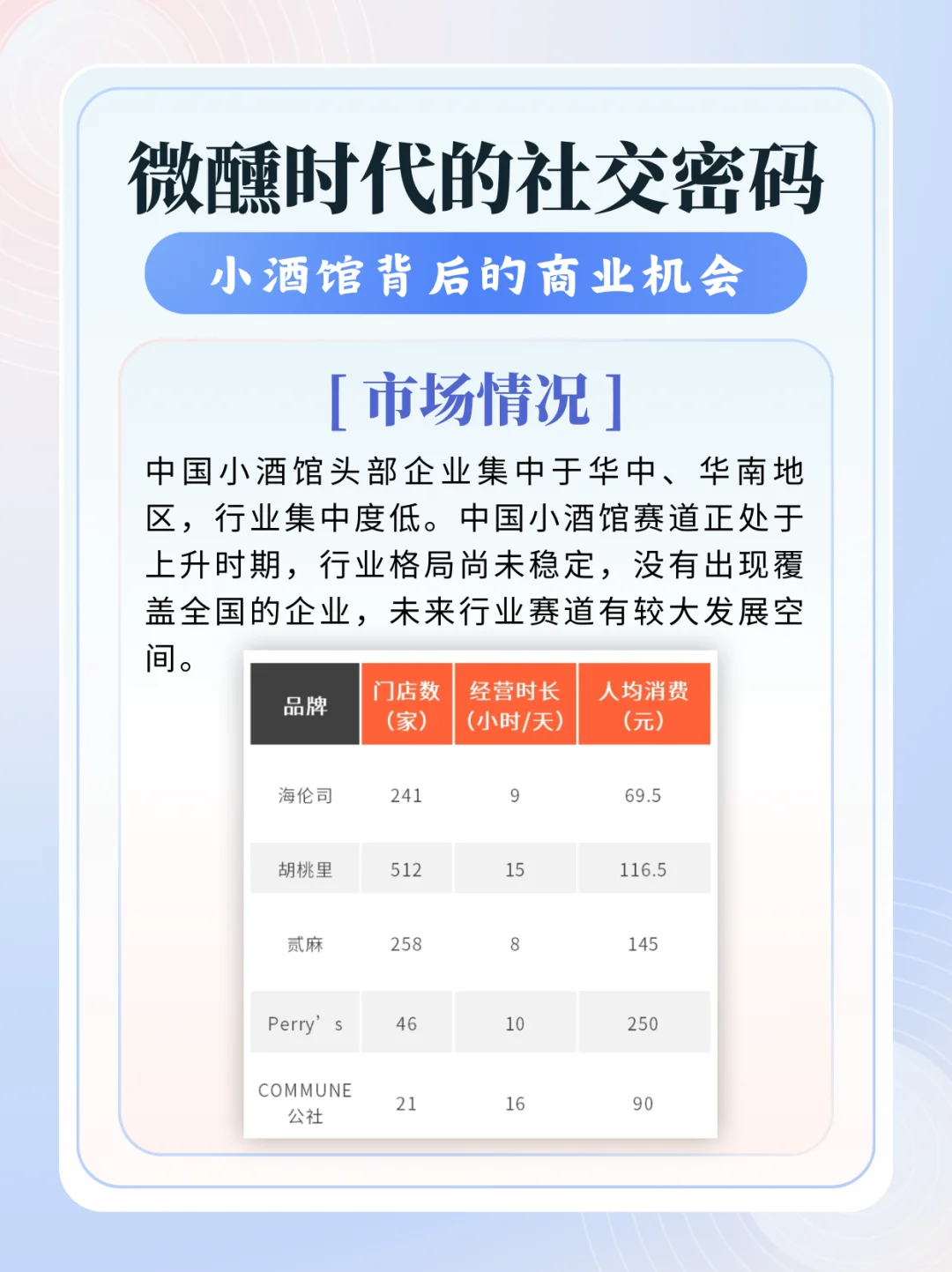 三分钟看懂商业项目系列：小酒馆