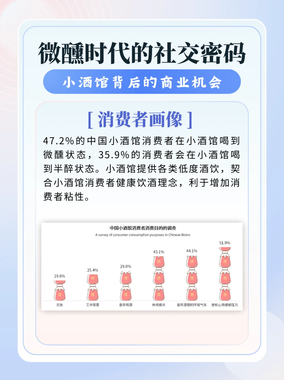三分钟看懂商业项目系列：小酒馆