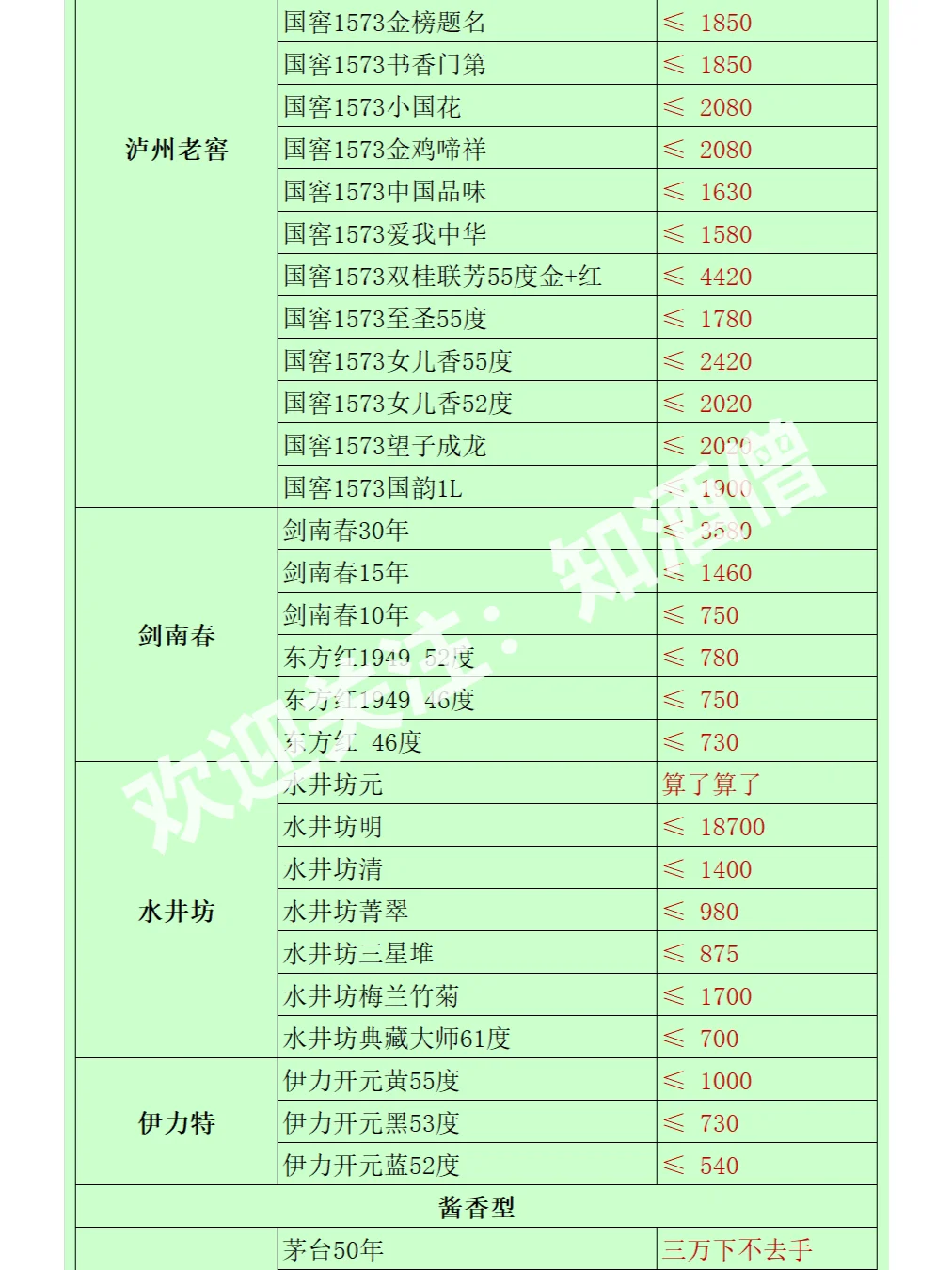 五月白酒购酒指南：酒价趋于平稳，稳中有降