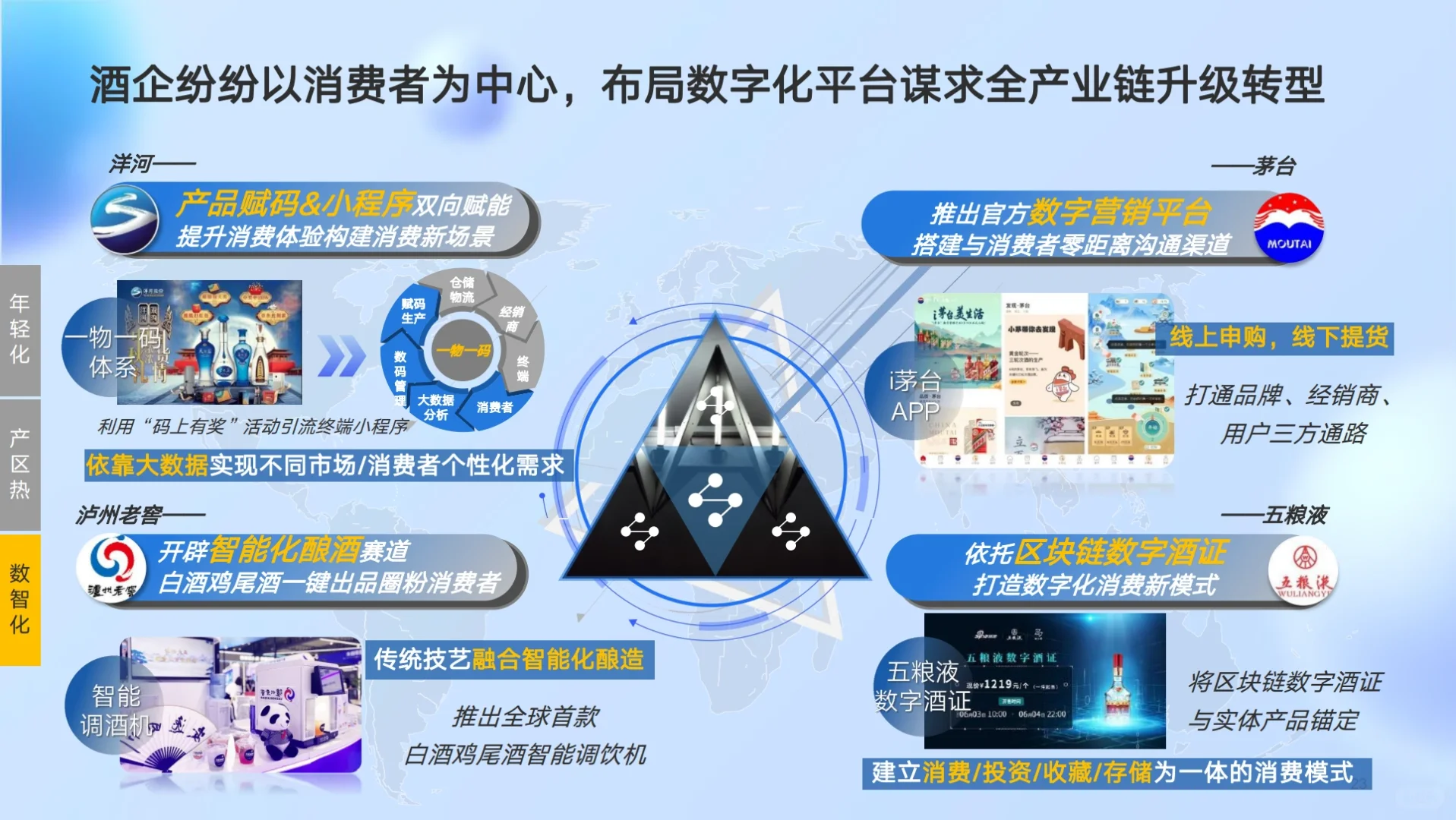 《2023白酒行业营销洞察报告》