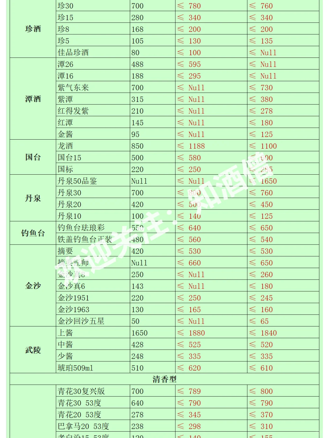 五月白酒购酒指南：酒价趋于平稳，稳中有降
