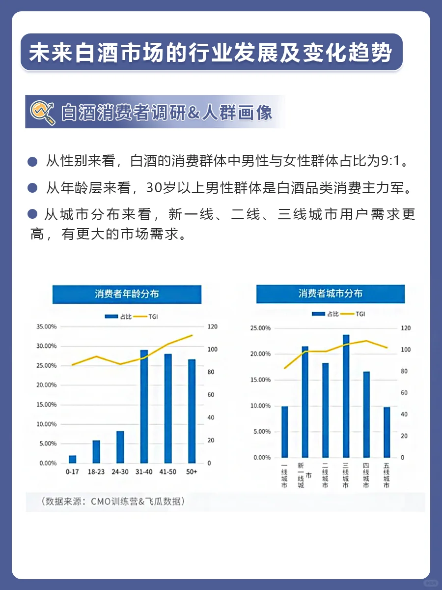 未来白酒市场的行业发展及变化趋势