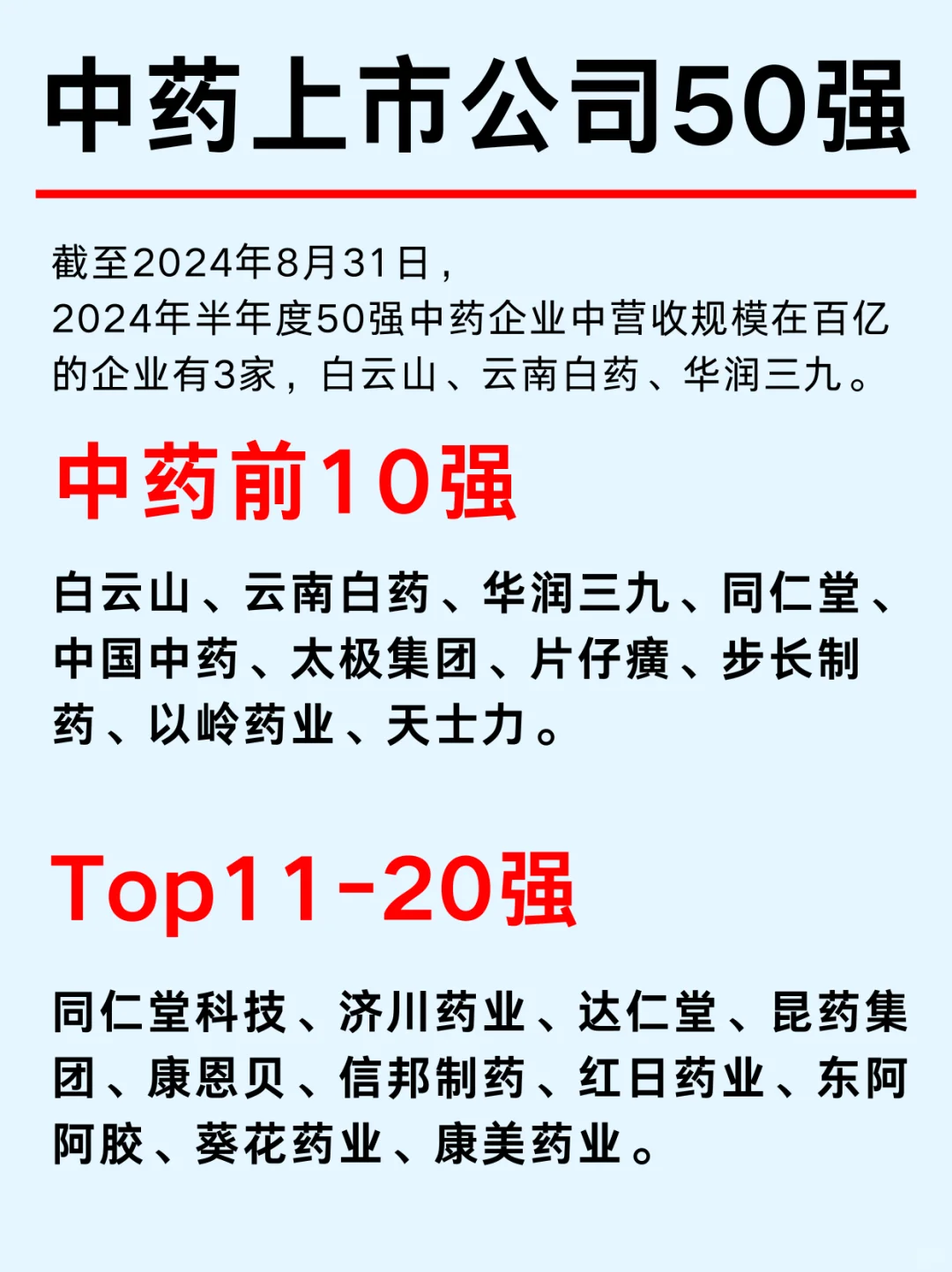 一篇吃透/ 中药大健康上市公司龙头企业