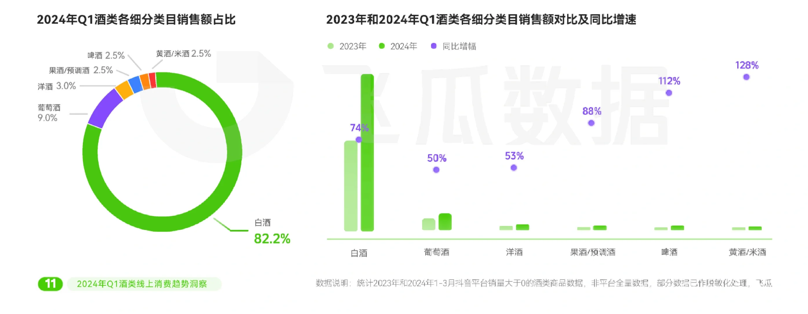 30页报告|2024年Q1酒类线上消费趋势洞察