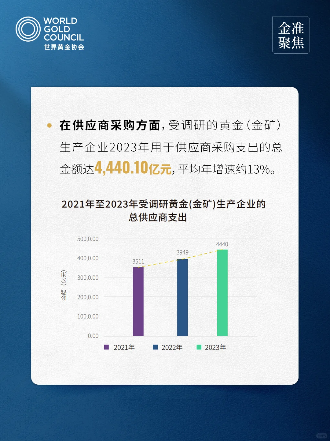 金准聚焦中国黄金行业重点企业社会贡献报告