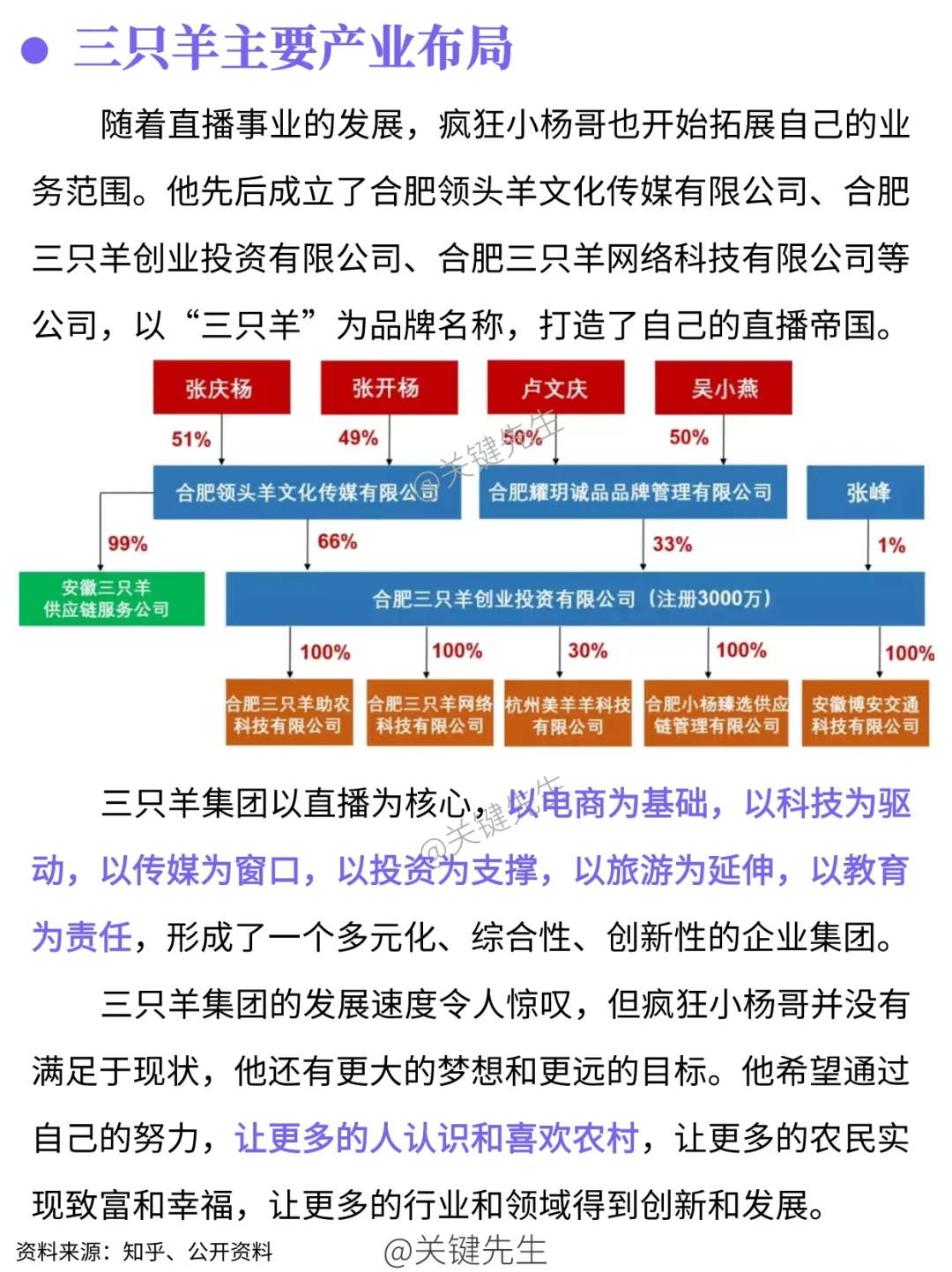 一天吃透一家龙头公司 NO.6 三只羊集团