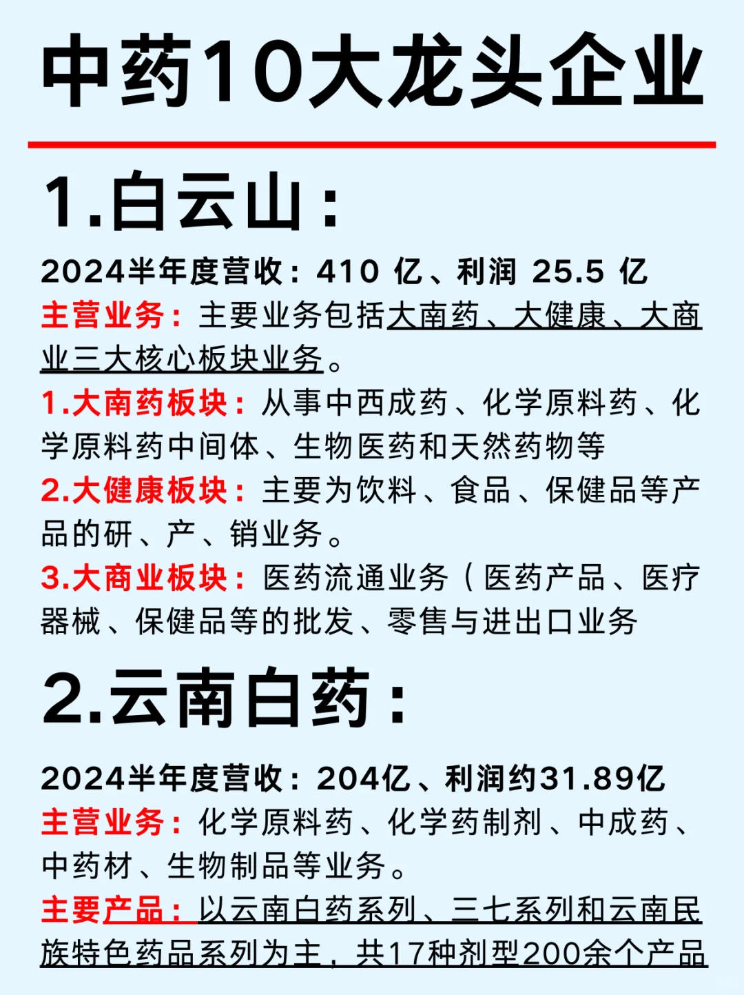 一篇吃透/ 中药大健康上市公司龙头企业
