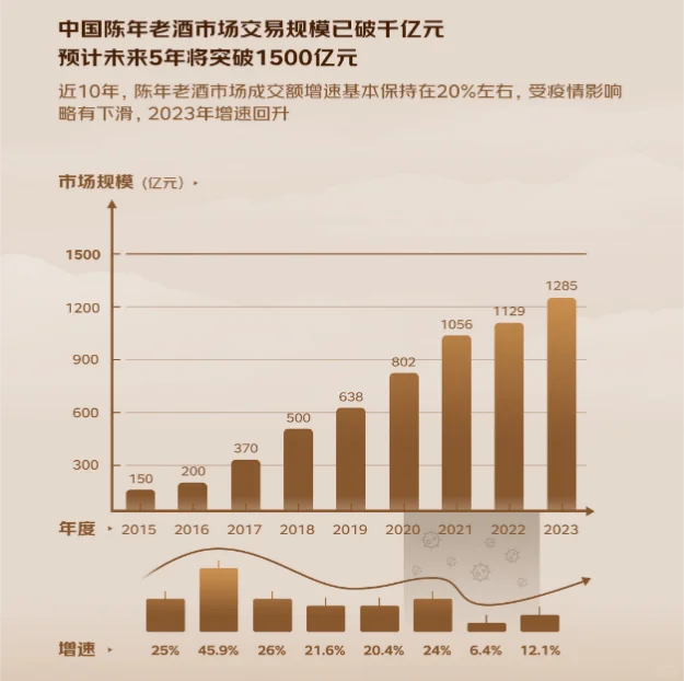 拥有全国最大老酒库存的歌德盈香怎么了?