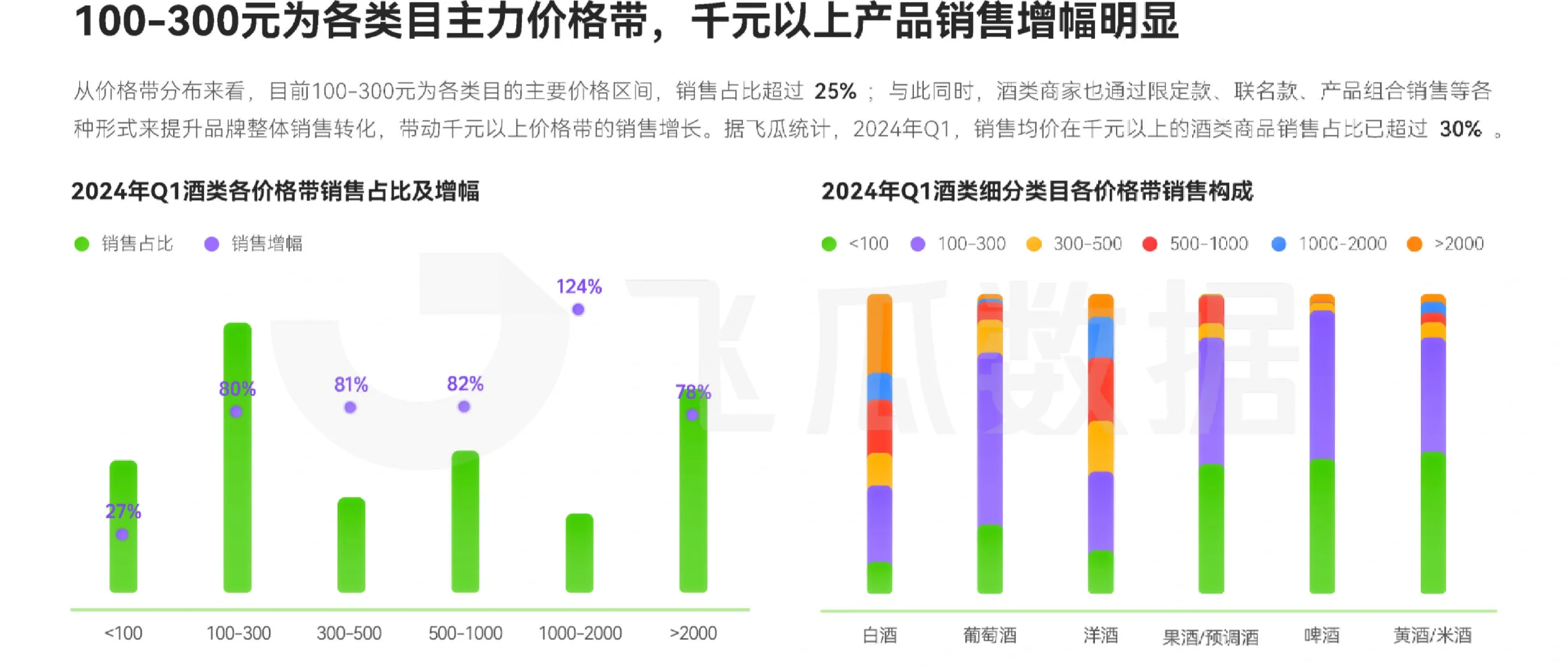 30页报告|2024年Q1酒类线上消费趋势洞察