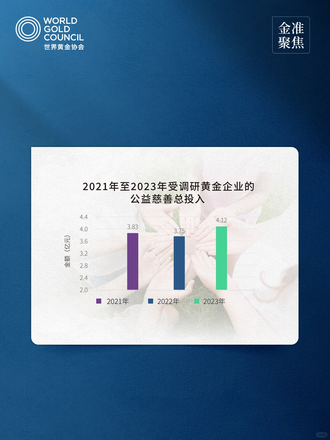 金准聚焦中国黄金行业重点企业社会贡献报告