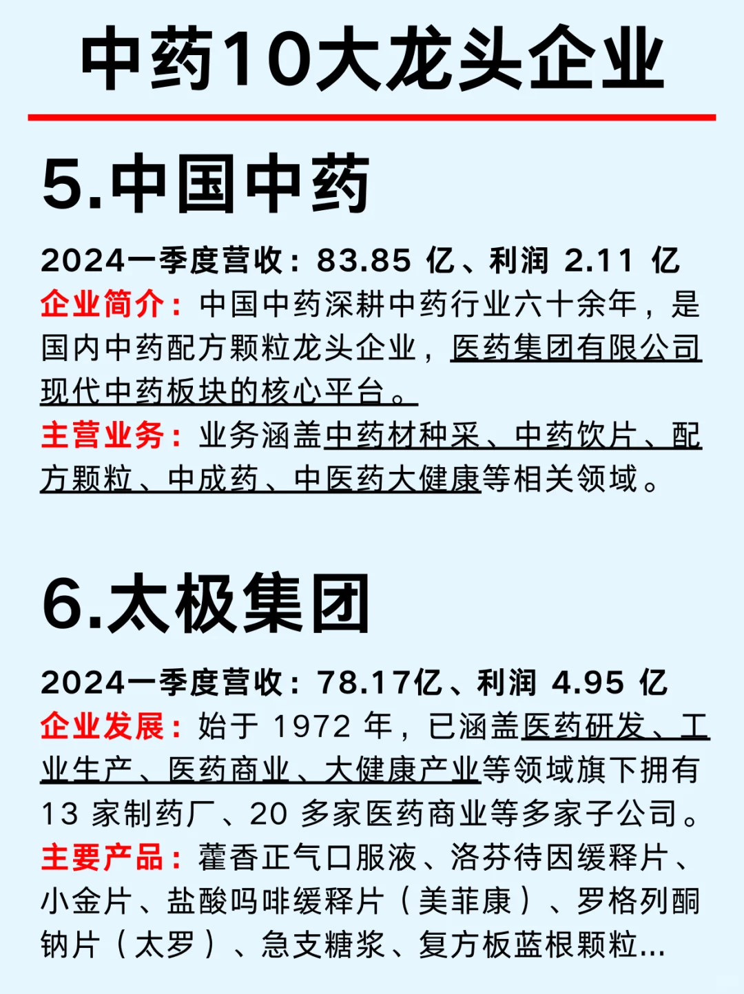 一篇吃透/ 中药大健康上市公司龙头企业