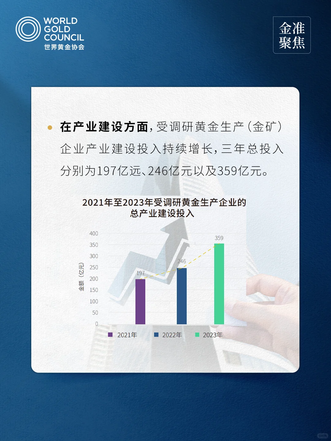 金准聚焦中国黄金行业重点企业社会贡献报告