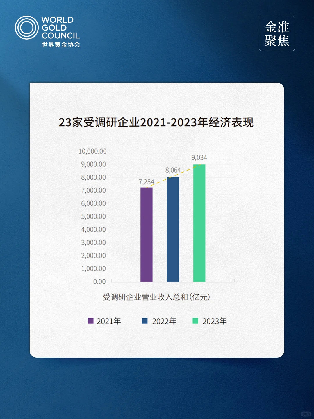 金准聚焦中国黄金行业重点企业社会贡献报告