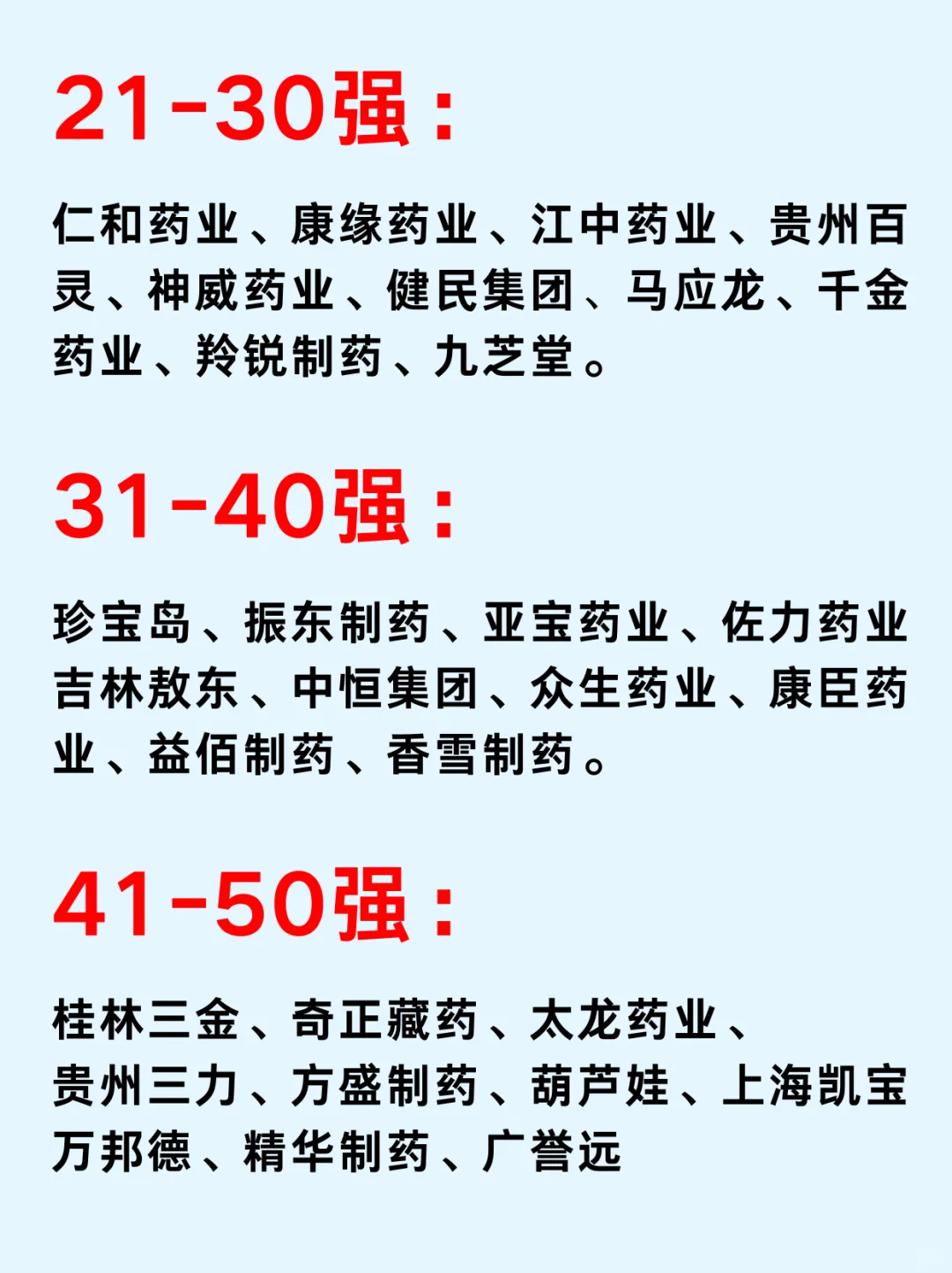 一篇吃透/ 中药大健康上市公司龙头企业