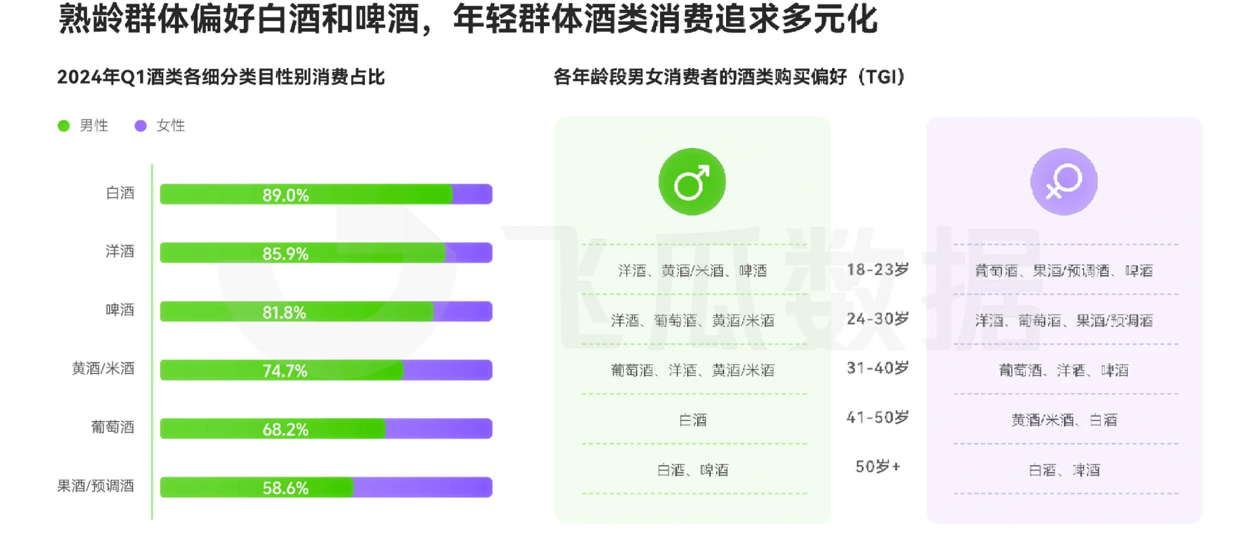 30页报告|2024年Q1酒类线上消费趋势洞察