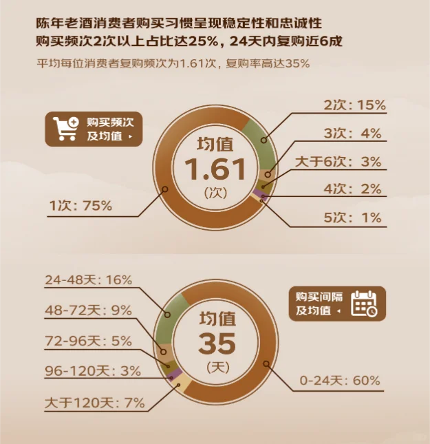 拥有全国最大老酒库存的歌德盈香怎么了?