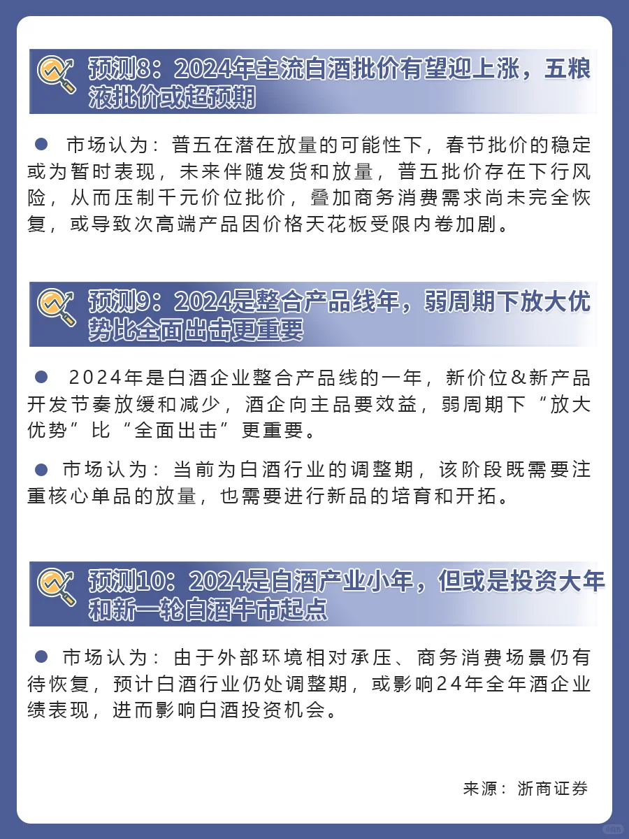 2024年白酒行业十大预测❗❗