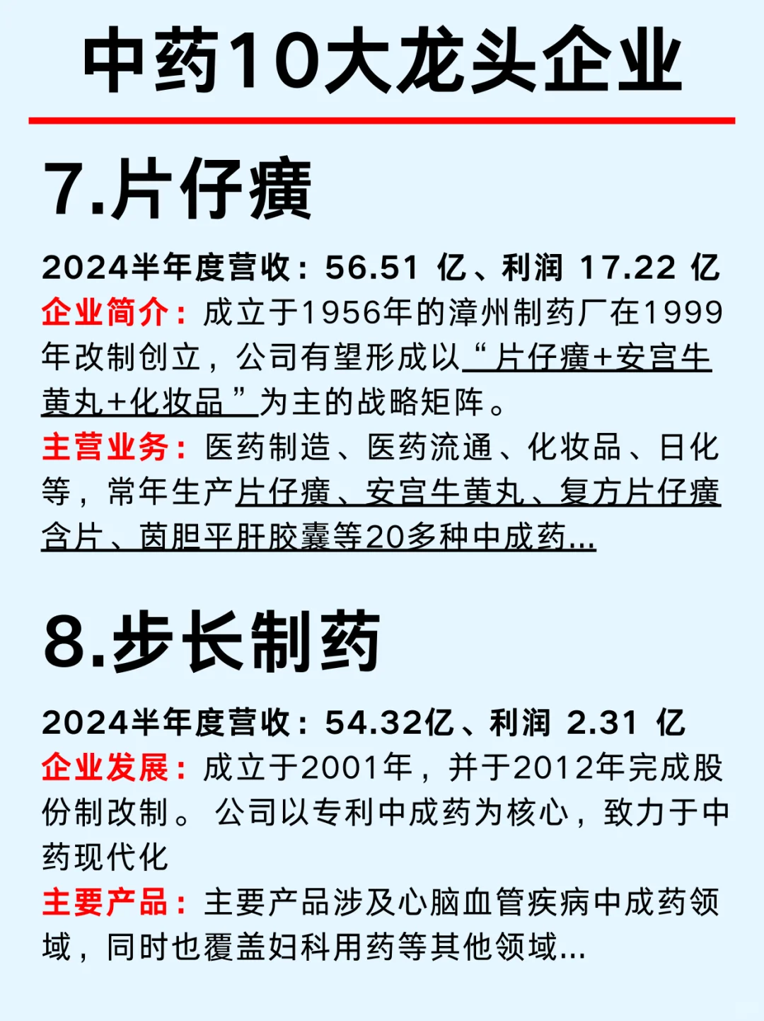 一篇吃透/ 中药大健康上市公司龙头企业