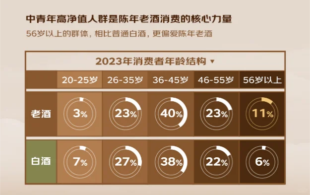 拥有全国最大老酒库存的歌德盈香怎么了?