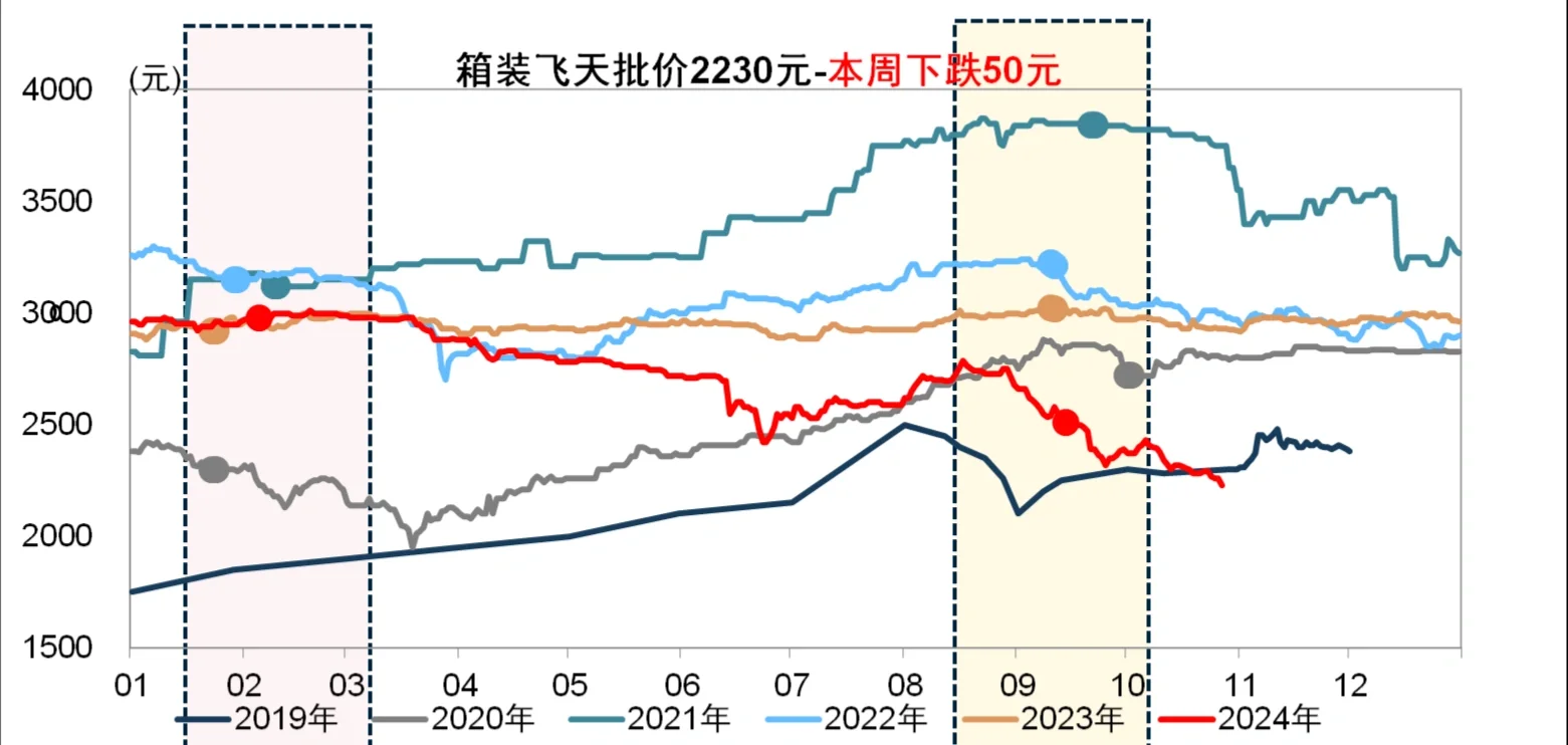 拥有全国最大老酒库存的歌德盈香怎么了?