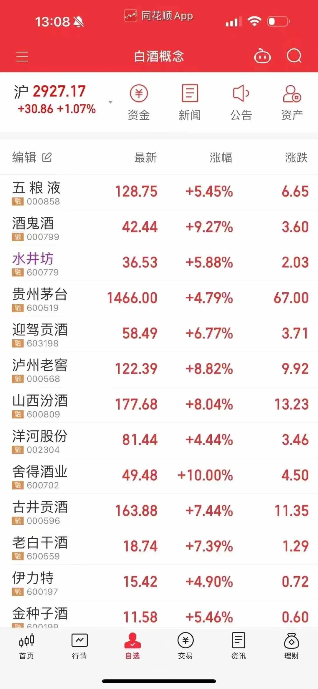 让喝酒的那部分人先富起来！