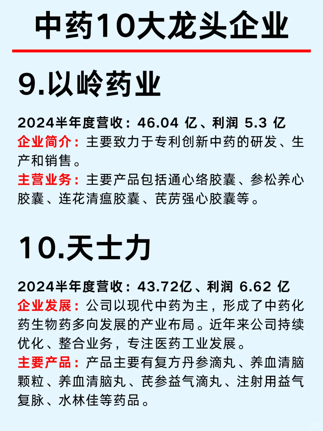一篇吃透/ 中药大健康上市公司龙头企业