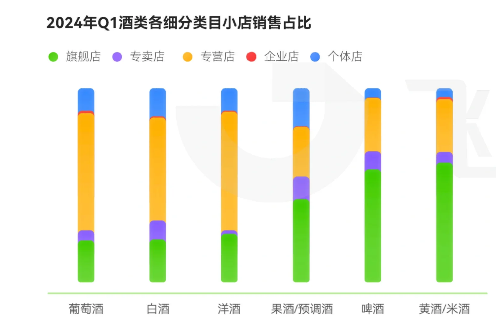 30页报告|2024年Q1酒类线上消费趋势洞察
