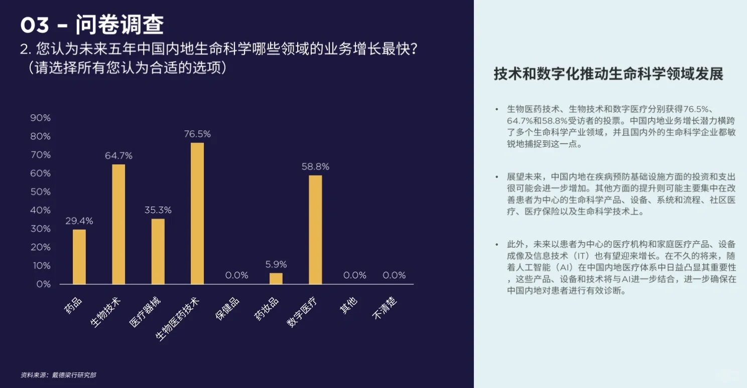 《生命科学企业选址分析报告》21页
